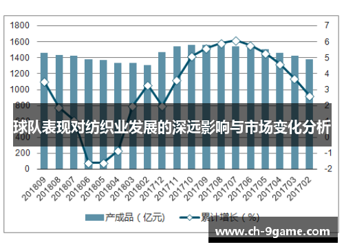 球队表现对纺织业发展的深远影响与市场变化分析