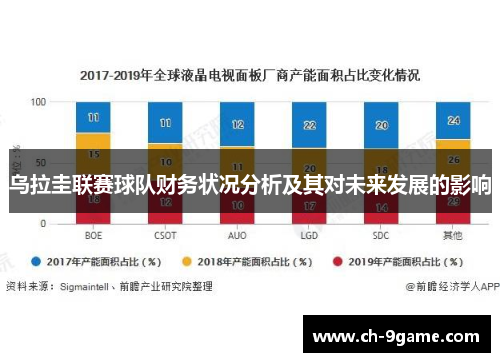 乌拉圭联赛球队财务状况分析及其对未来发展的影响