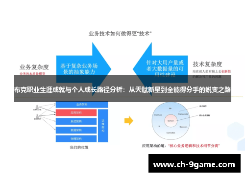 布克职业生涯成就与个人成长路径分析：从天赋新星到全能得分手的蜕变之路