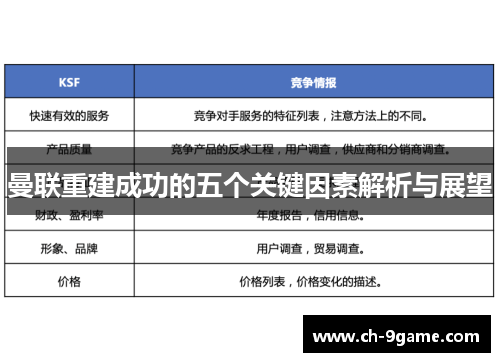 曼联重建成功的五个关键因素解析与展望