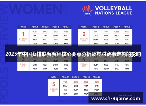 2025年中国女排联赛赛程核心要点分析及其对赛事走势的影响