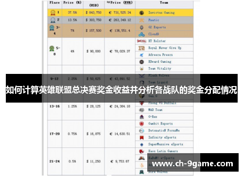 如何计算英雄联盟总决赛奖金收益并分析各战队的奖金分配情况