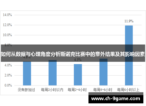 如何从数据与心理角度分析斯诺克比赛中的意外结果及其影响因素
