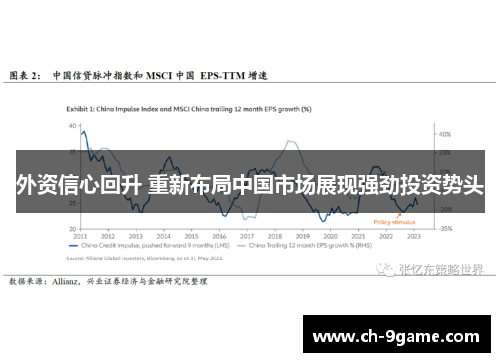 外资信心回升 重新布局中国市场展现强劲投资势头