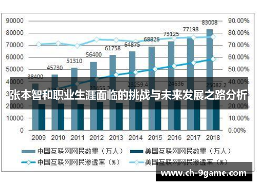 张本智和职业生涯面临的挑战与未来发展之路分析