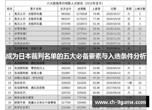 成为日本裁判名单的五大必备要素与入选条件分析