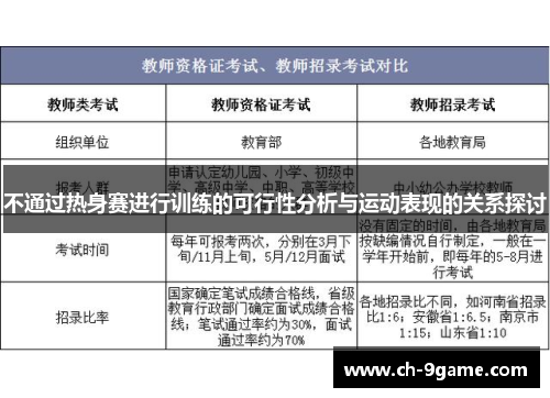 不通过热身赛进行训练的可行性分析与运动表现的关系探讨