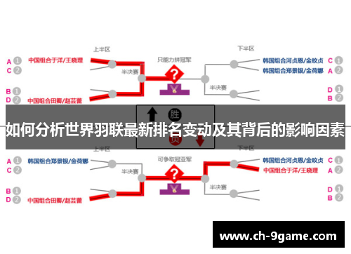 如何分析世界羽联最新排名变动及其背后的影响因素
