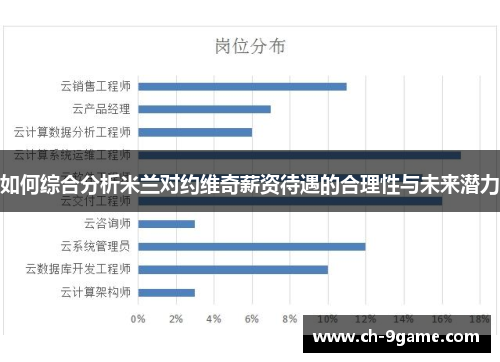 如何综合分析米兰对约维奇薪资待遇的合理性与未来潜力