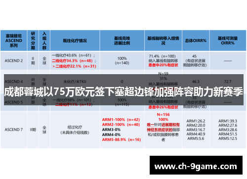 成都蓉城以75万欧元签下塞超边锋加强阵容助力新赛季