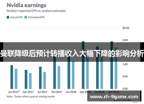 曼联降级后预计转播收入大幅下降的影响分析