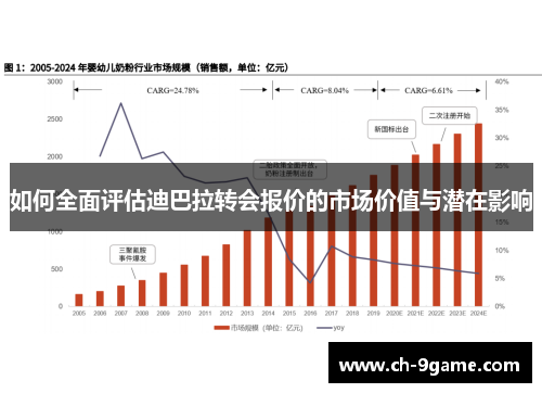 如何全面评估迪巴拉转会报价的市场价值与潜在影响