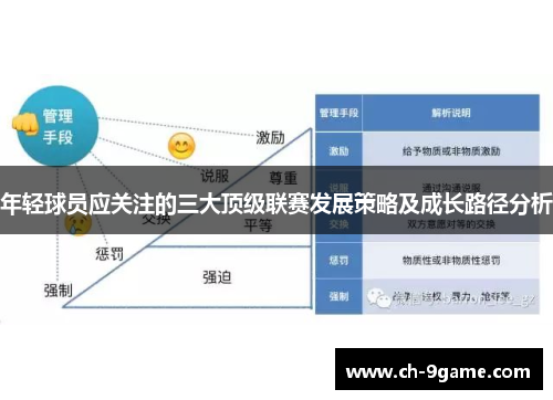年轻球员应关注的三大顶级联赛发展策略及成长路径分析