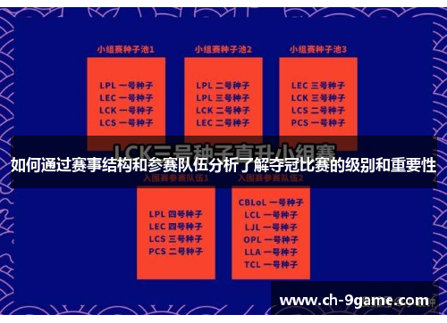如何通过赛事结构和参赛队伍分析了解夺冠比赛的级别和重要性