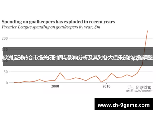 欧洲足球转会市场关闭时间与影响分析及其对各大俱乐部的战略调整