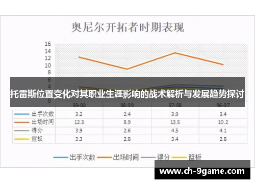托雷斯位置变化对其职业生涯影响的战术解析与发展趋势探讨