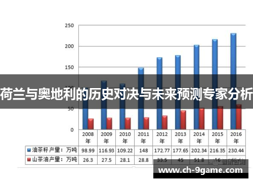 荷兰与奥地利的历史对决与未来预测专家分析
