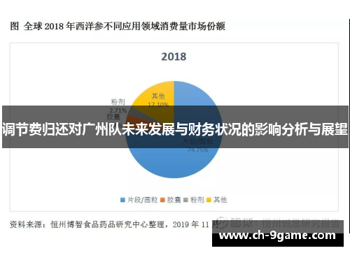 调节费归还对广州队未来发展与财务状况的影响分析与展望
