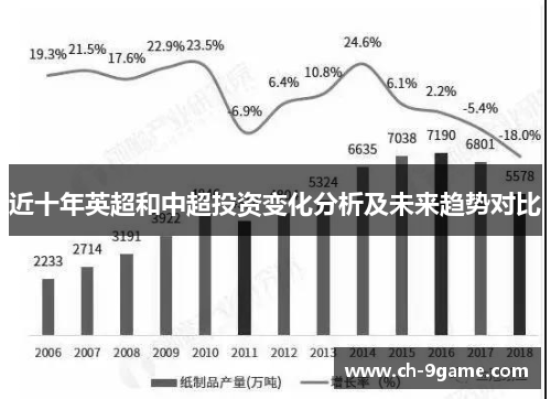 近十年英超和中超投资变化分析及未来趋势对比 近十年英超和中超投资变化分析及未来趋势对比