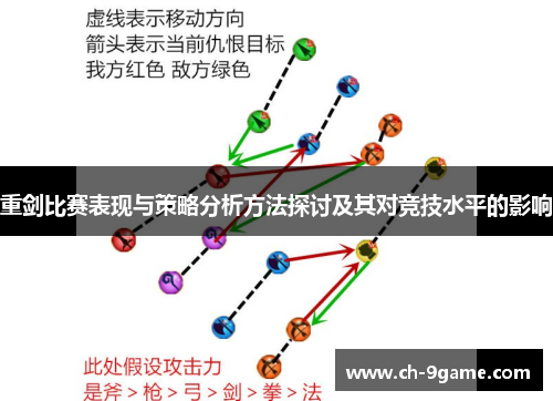 重剑比赛表现与策略分析方法探讨及其对竞技水平的影响 重剑比赛表现与策略分析方法探讨及其对竞技水平的影响