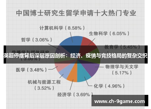 英超停摆背后深层原因剖析：经济、疫情与竞技格局的复杂交织