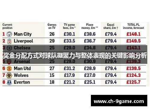 奖金分配方式对球队凝聚力与整体表现的关键影响分析