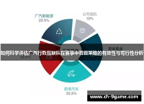 如何科学评估广汽行致互联队在赛事中晋级策略的有效性与可行性分析