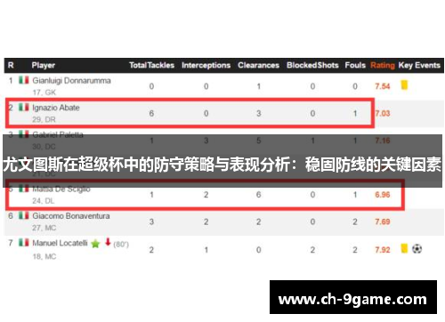 尤文图斯在超级杯中的防守策略与表现分析:稳固防线的关键因素 尤文图斯在超级杯中的防守策略与表现分析:稳固防线的关键因素