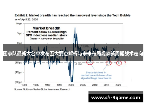 国家队最新大名单发布五大要点解析与未来布局观察新周期战术走向