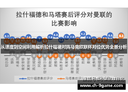 从速度到空间利用解析拉什福德对阵马竞欧联杯对位优势全景分析
