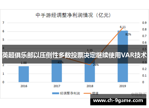 英超俱乐部以压倒性多数投票决定继续使用VAR技术