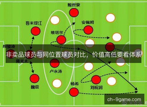 非卖品球员与同位置球员对比，价值高低要看体系